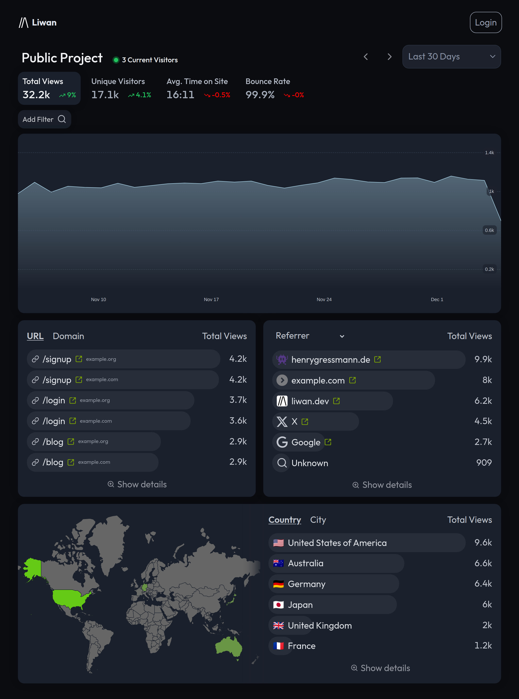 Liwan dashboard