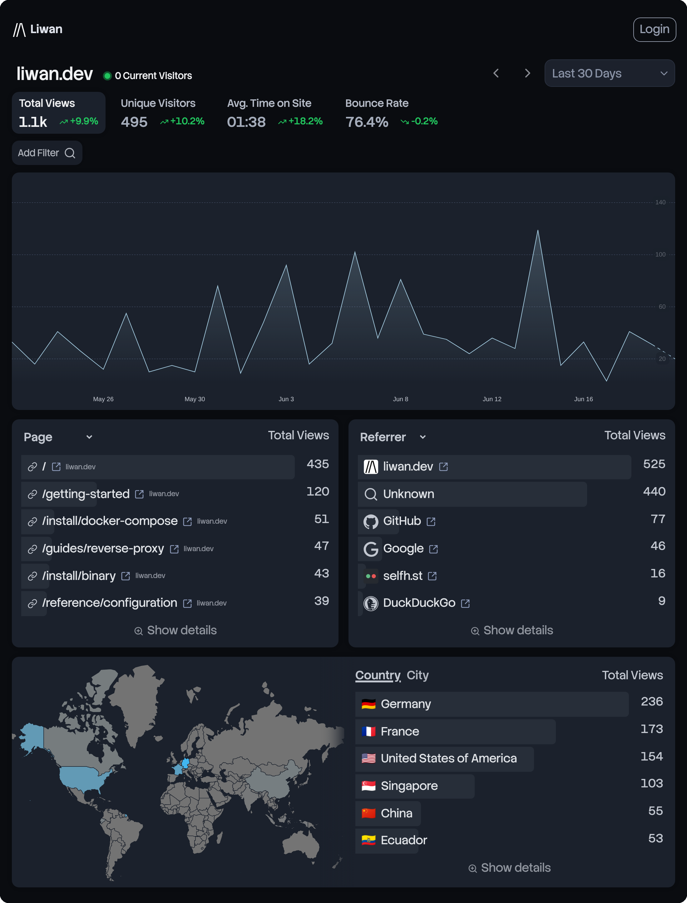 Liwan dashboard