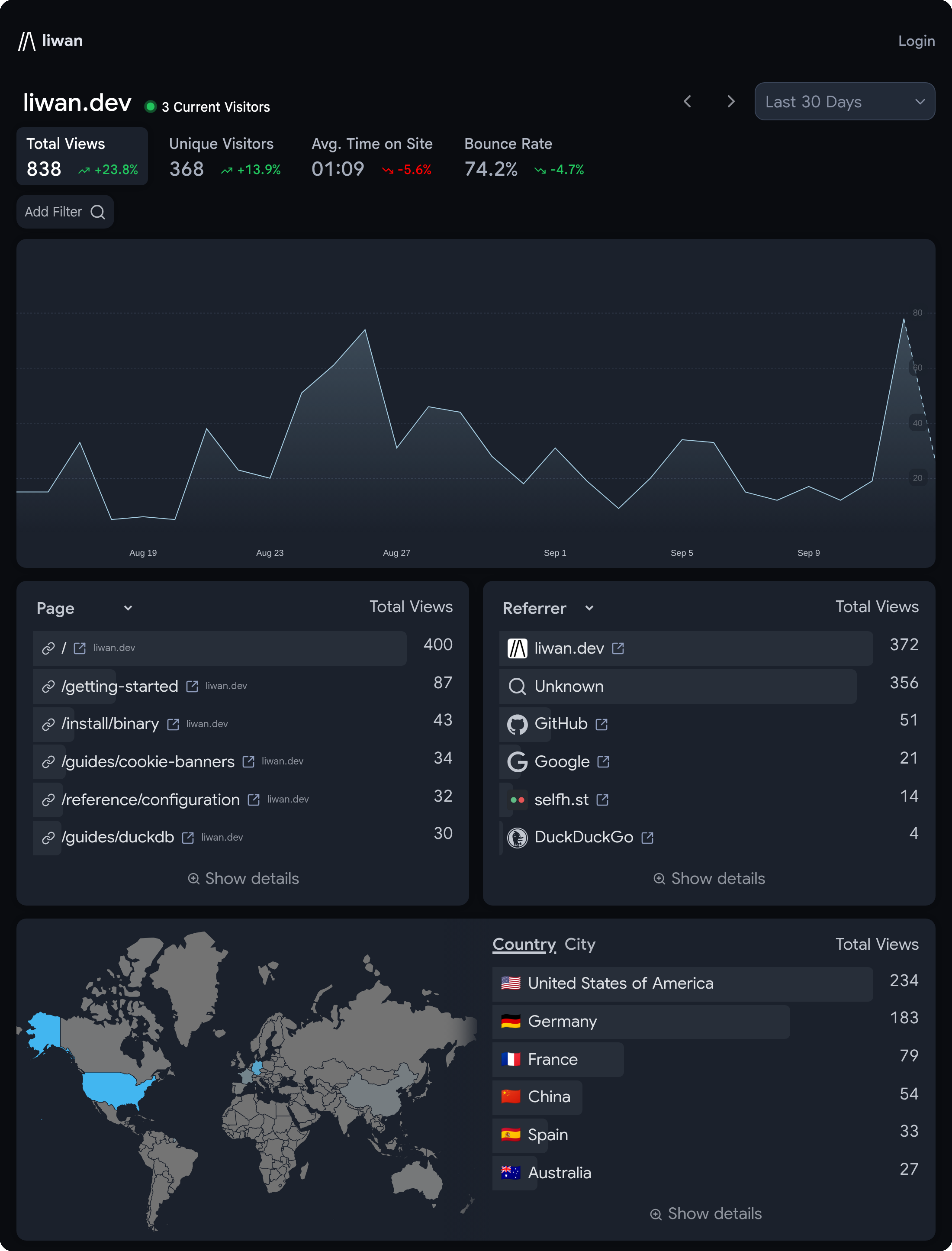 liwan dashboard