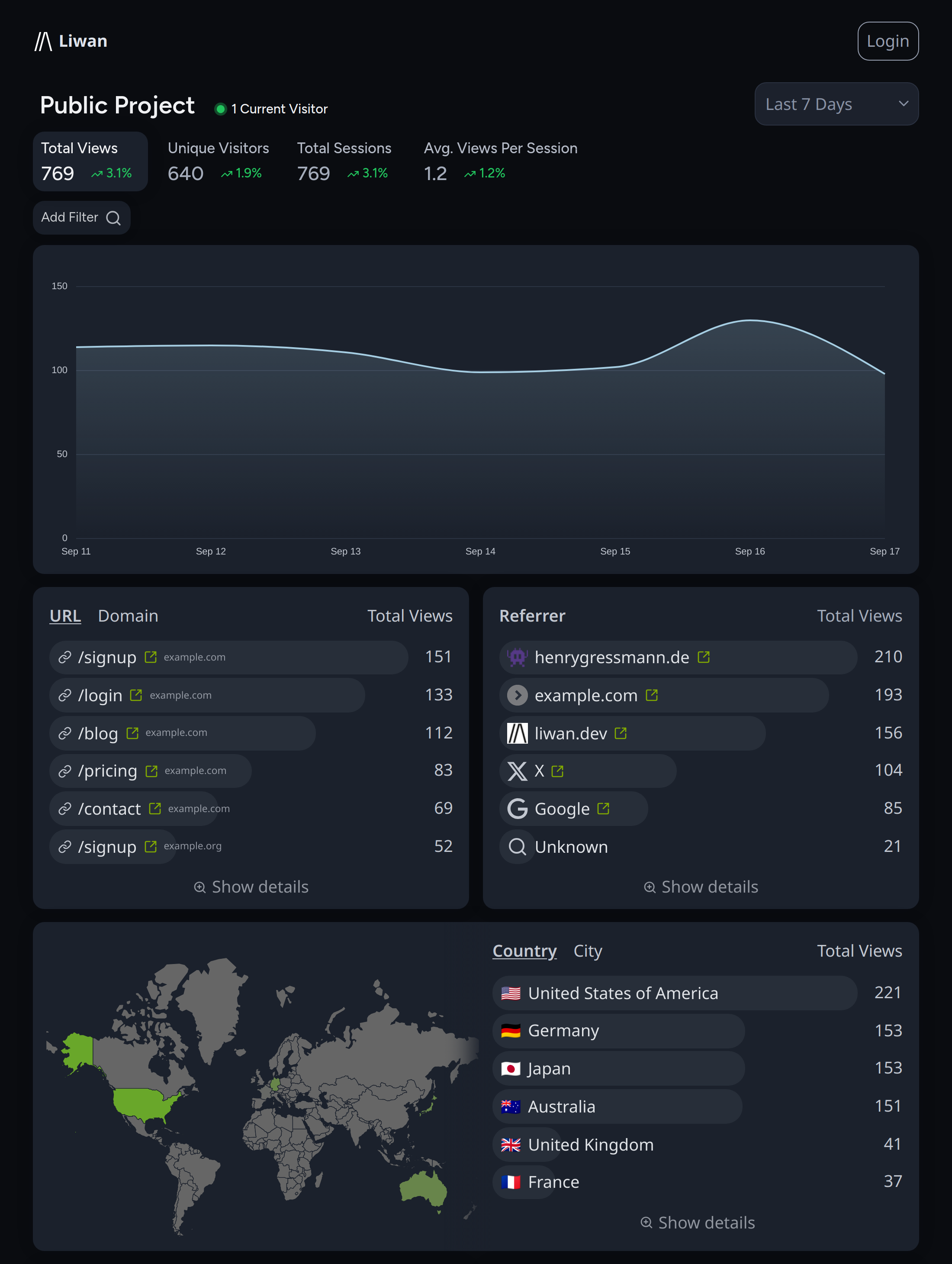 Liwan dashboard