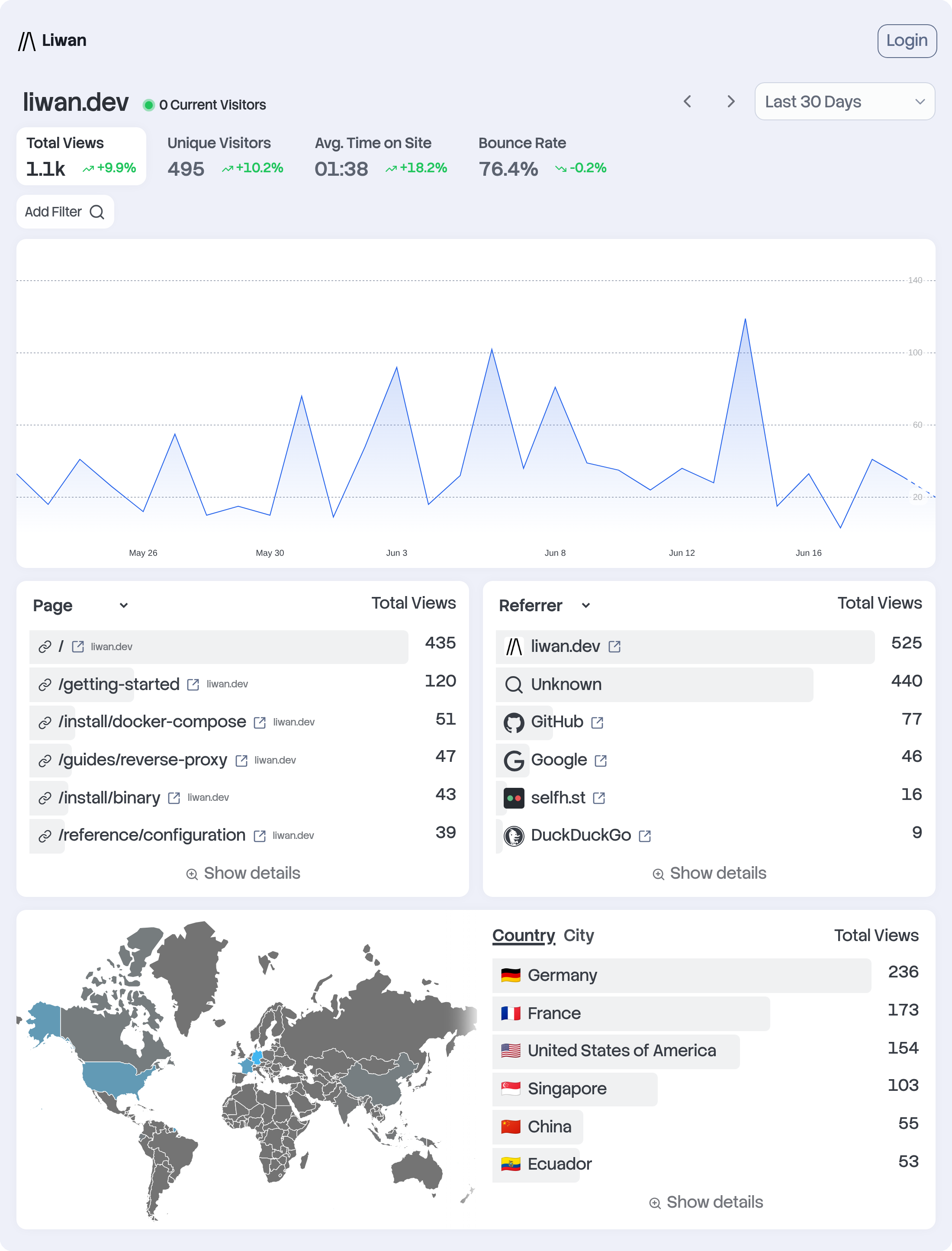 Liwan dashboard