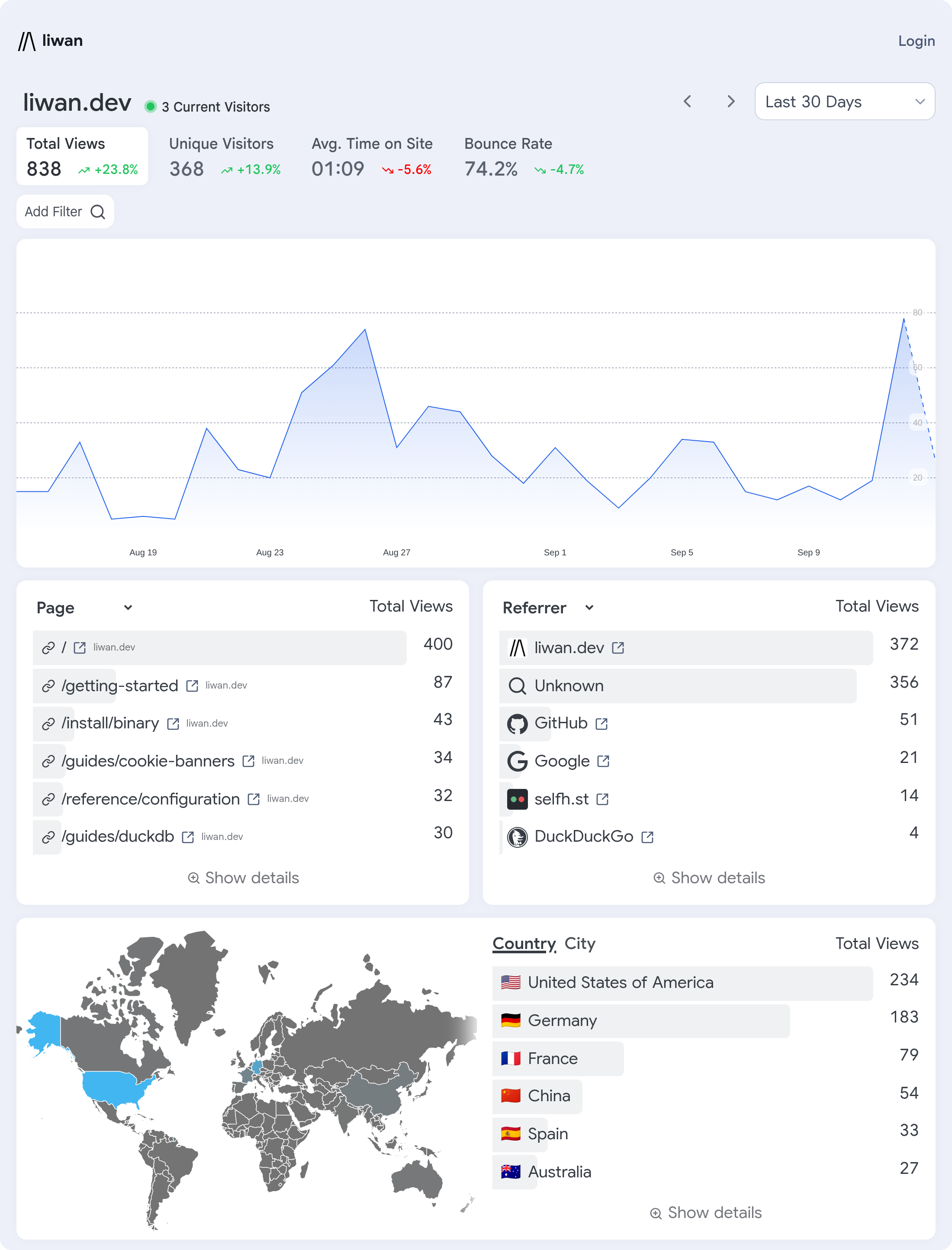 liwan dashboard