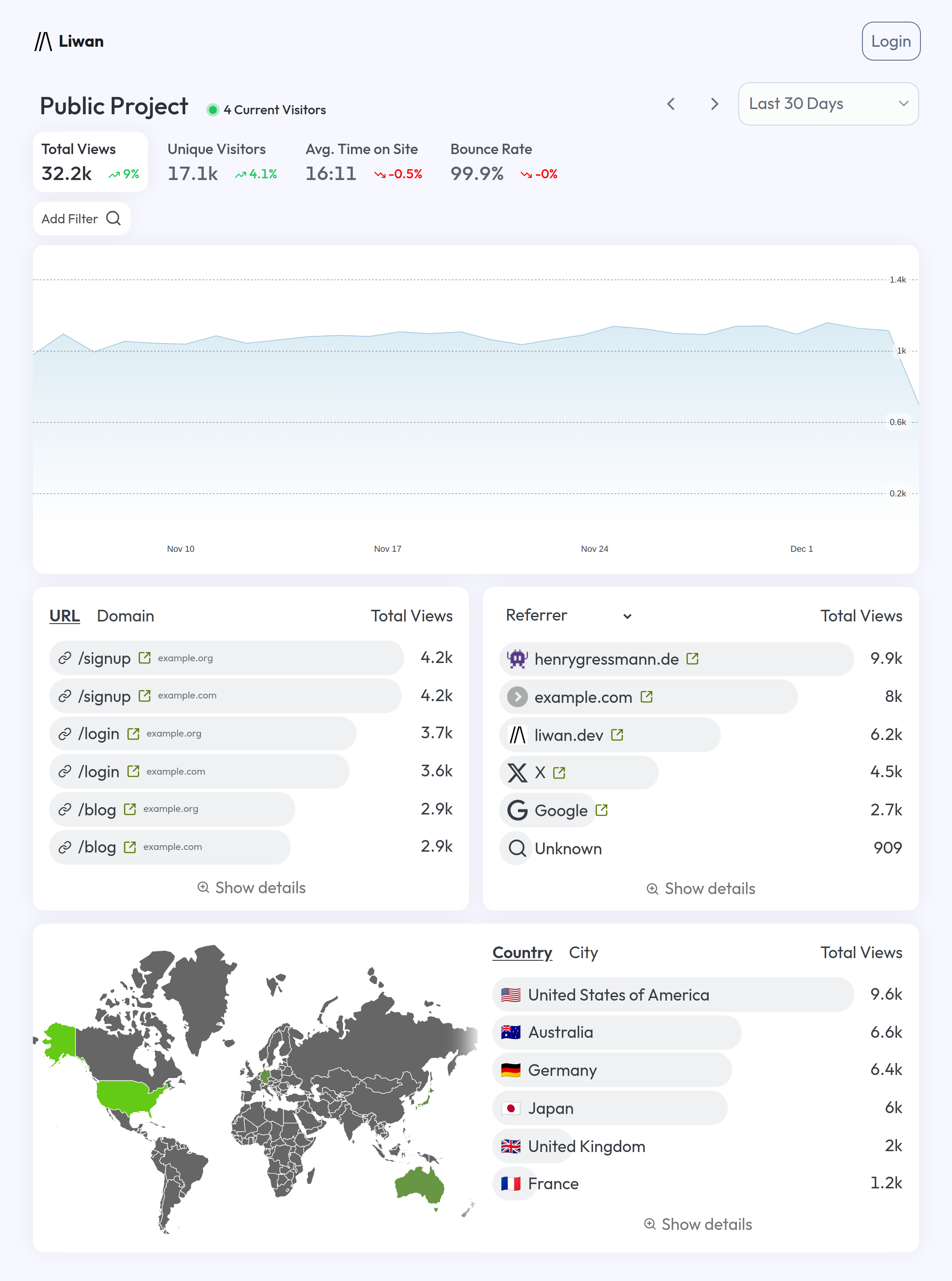 Liwan dashboard