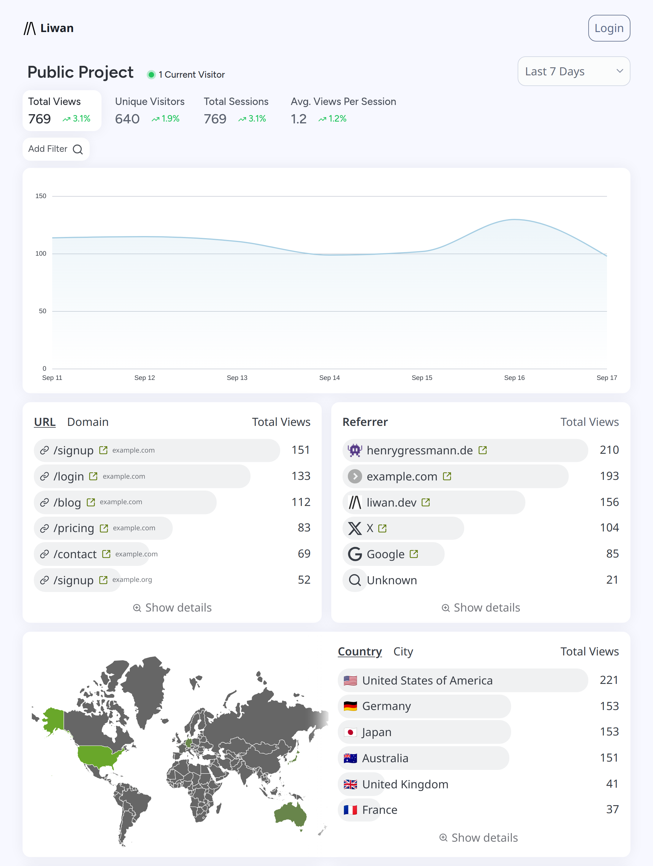 Liwan dashboard